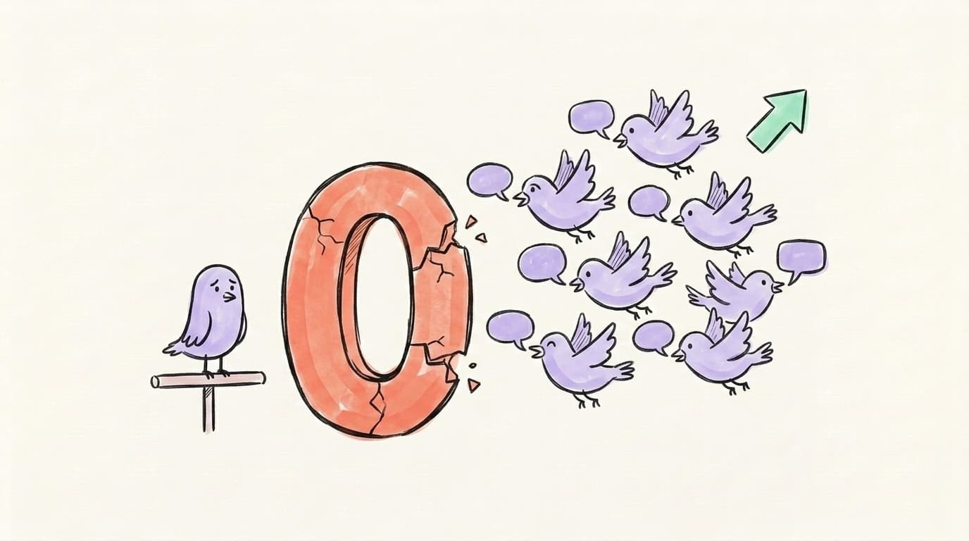 How to Get Your First 100 Followers on X/Twitter