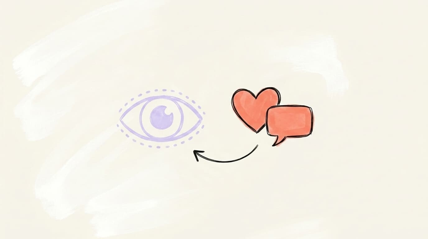 Eye and engagement icons linked by an arrow